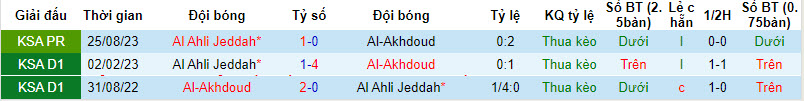 Nhận định, soi kèo Akhdood vs Al Ahli, 0h ngày 17/2: Đứt chuỗi toàn thắng - Ảnh 3