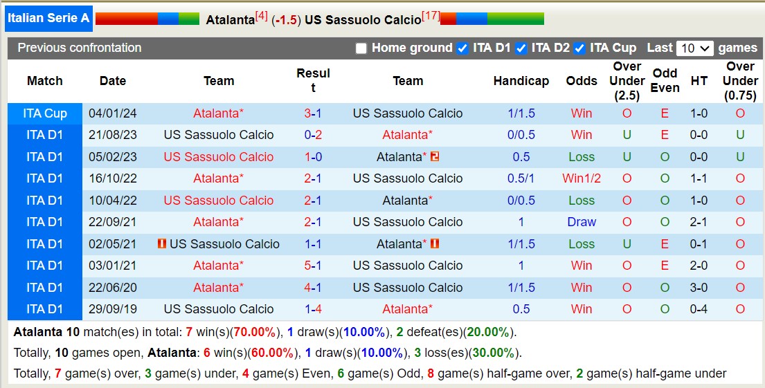 Nhận định, soi kèo Atalanta vs Sassuolo, 2h45 ngày 18/2: Tiếp tục thăng hoa - Ảnh 3