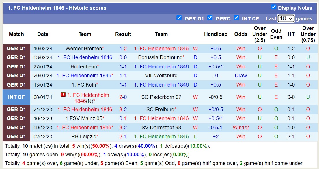 Nhận định, soi kèo Heidenheim vs Leverkusen, 21h30 ngày 17/2: Thêm kỷ lục mới - Ảnh 1