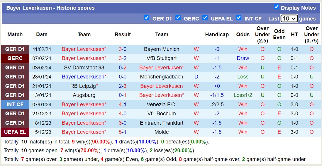 Nhận định, soi kèo Heidenheim vs Leverkusen, 21h30 ngày 17/2: Thêm kỷ lục mới - Ảnh 2