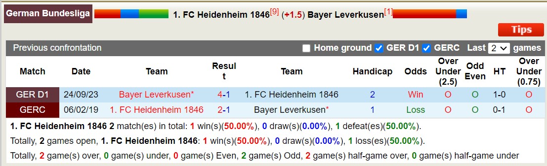 Nhận định, soi kèo Heidenheim vs Leverkusen, 21h30 ngày 17/2: Thêm kỷ lục mới - Ảnh 3