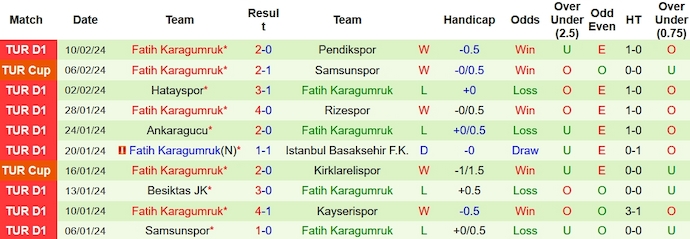 Nhận định, soi kèo Kasımpaşa vs Fatih, 0h ngày 17/2: Vào Top 4 - Ảnh 2
