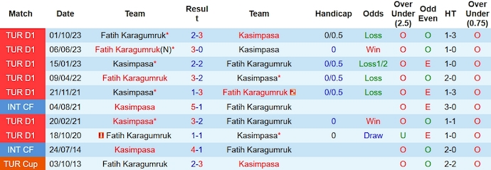 Nhận định, soi kèo Kasımpaşa vs Fatih, 0h ngày 17/2: Vào Top 4 - Ảnh 3
