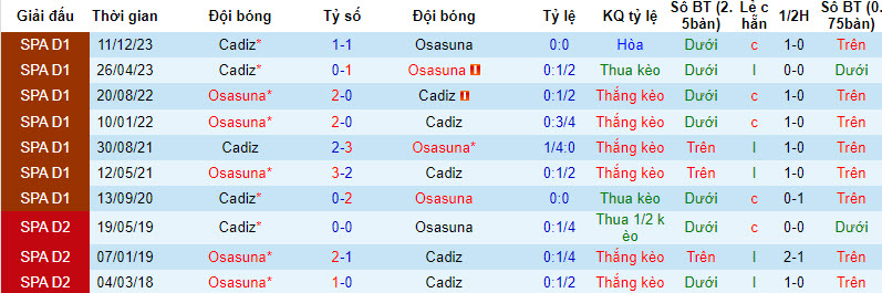 Nhận định, soi kèo Osasuna vs Cadiz, 22h15 ngày 17/2: Gương mặt thân quen - Ảnh 3