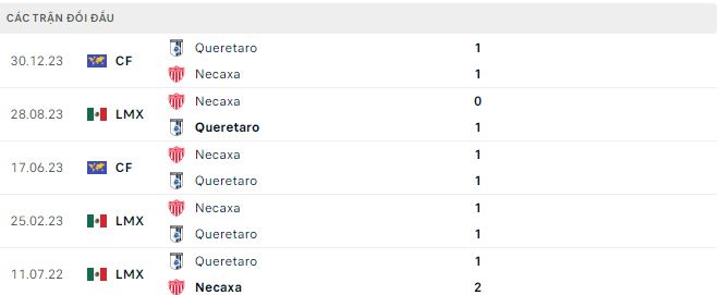 Nhận định, soi kèo Querétaro vs Club Necaxa, 8h ngày 17/2: Tiếp tục bất bại - Ảnh 3