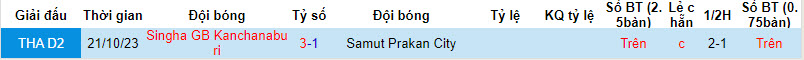 Nhận định, soi kèo Samut Prakan vs Kanchanaburi, 19h ngày 16/2: Lấy lại tự tin - Ảnh 3