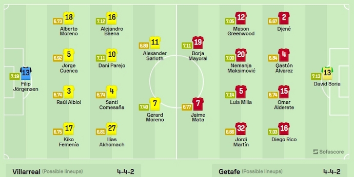 Soi kèo hiệp 1 Villarreal vs Getafe, 3h ngày 17/2 - Ảnh 6