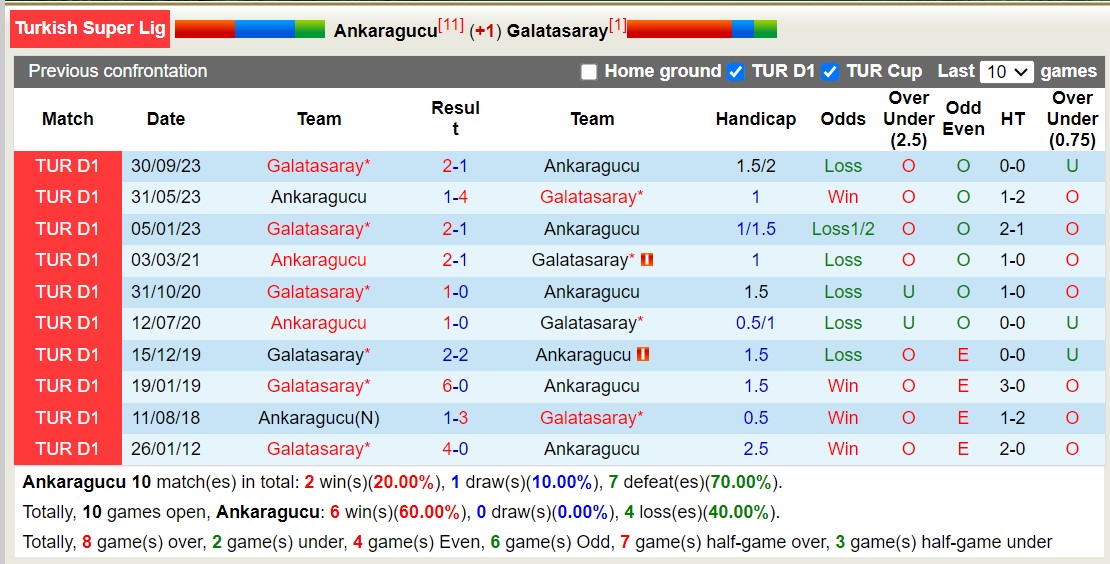 Nhận định, soi kèo Ankaragücü vs Galatasaray, 23h ngày 18/2: Củng cố ngôi đầu - Ảnh 3