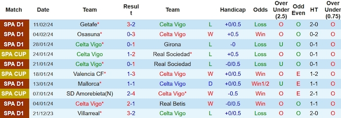 Nhận định, soi kèo Celta Vigo vs Barcelona, 0h30 ngày 18/2: Khó cho chủ nhà - Ảnh 1