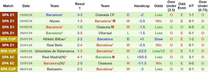 Nhận định, soi kèo Celta Vigo vs Barcelona, 0h30 ngày 18/2: Khó cho chủ nhà - Ảnh 2