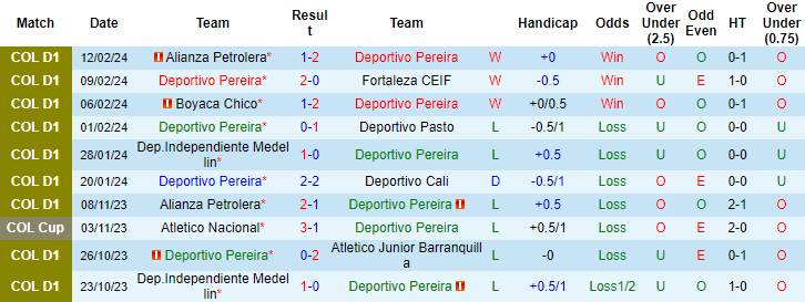 Nhận định, soi kèo Deportivo Pereira vs Santa Fe, 8h15 ngày 18/2: Đứt mạch thăng hoa - Ảnh 1