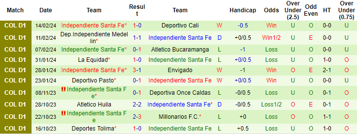 Nhận định, soi kèo Deportivo Pereira vs Santa Fe, 8h15 ngày 18/2: Đứt mạch thăng hoa - Ảnh 2