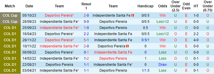 Nhận định, soi kèo Deportivo Pereira vs Santa Fe, 8h15 ngày 18/2: Đứt mạch thăng hoa - Ảnh 3