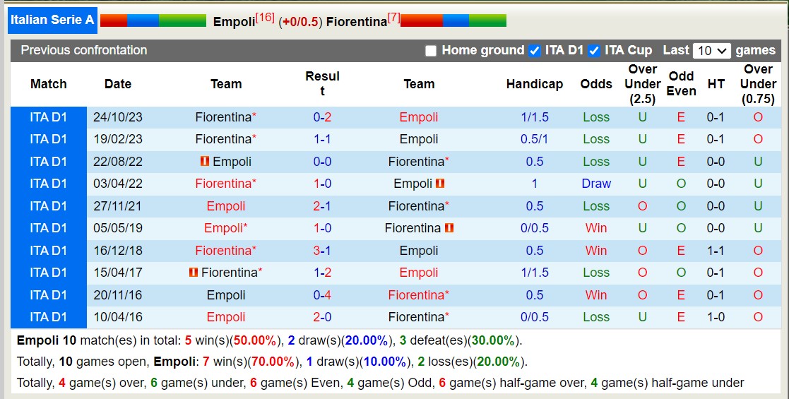 Nhận định, soi kèo Empoli vs Fiorentina, 21h ngày 18/2: Chưa thể gượng dậy - Ảnh 4