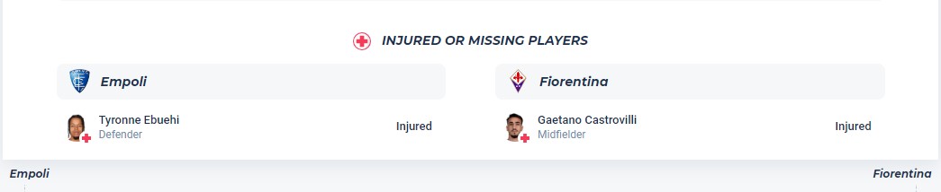 Nhận định, soi kèo Empoli vs Fiorentina, 21h ngày 18/2: Chưa thể gượng dậy - Ảnh 6