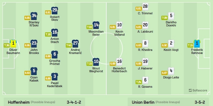 Nhận định, soi kèo Hoffenheim vs Union Berlin, 21h30 ngày 17/2: Khó lường - Ảnh 6
