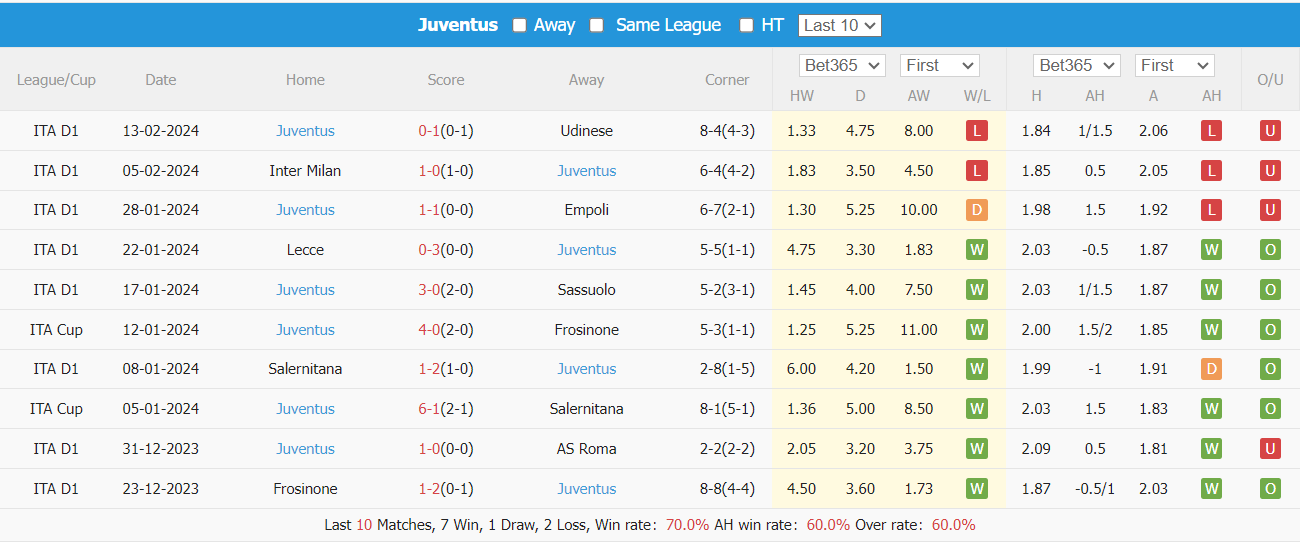 Nhận định, soi kèo Verona vs Juventus, 0h ngày 18/2: Khách lấn chủ - Ảnh 2