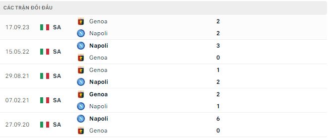 Soi kèo hiệp 1 Napoli vs Genoa, 21h ngày 17/2 - Ảnh 2