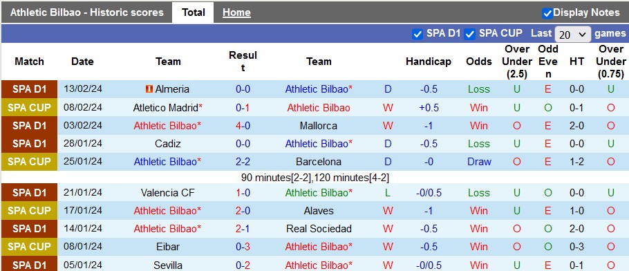 Nhận định, soi kèo Bilbao vs Girona, 3h ngày 20/2: Thua Real chỉ là tai nạn - Ảnh 1