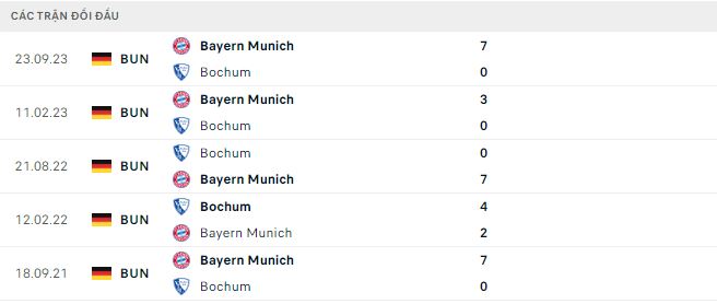 Nhận định, soi kèo Bochum vs Bayern Munich, 23h30 ngày 18/2: Không dễ bắt nạt - Ảnh 4