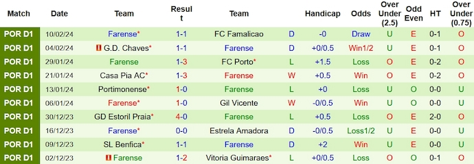 Nhận định, soi kèo Braga vs Farense, 3h30 ngày 19/2: Bất ngờ từ tân binh - Ảnh 2