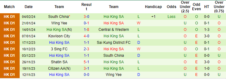 Nhận định, soi kèo Eastern District vs Hoi King, 14h30 ngày 18/2: Điểm tựa sân nhà - Ảnh 2