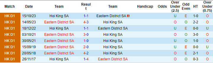 Nhận định, soi kèo Eastern District vs Hoi King, 14h30 ngày 18/2: Điểm tựa sân nhà - Ảnh 3