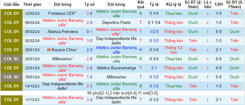 Nhận định, soi kèo Junior Barranquilla vs Deportes Tolima, 8h20 ngày 19/2: Ngang tài ngang sức - Ảnh 1