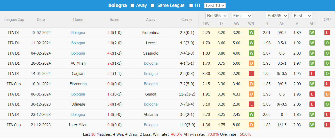 Nhận định, soi kèo Lazio vs Bologna, 18h30 ngày 18/2: Tiếp đà hưng phấn - Ảnh 5