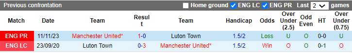 Nhận định, soi kèo Luton Town vs MU, 23h30 ngày 18/2: Tiếp đà khởi sắc - Ảnh 3