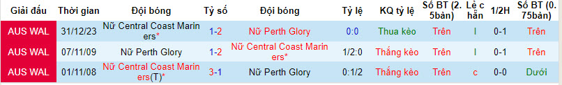Nhận định, soi kèo nữ Perth Glory vs nữ Central Coast, 18h30 ngày 18/2: Bất phân thắng bại - Ảnh 3