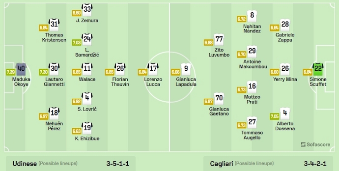 Nhận định, soi kèo Udinese vs Cagliari, 21h ngày 18/2: Củng cố vị trí - Ảnh 6