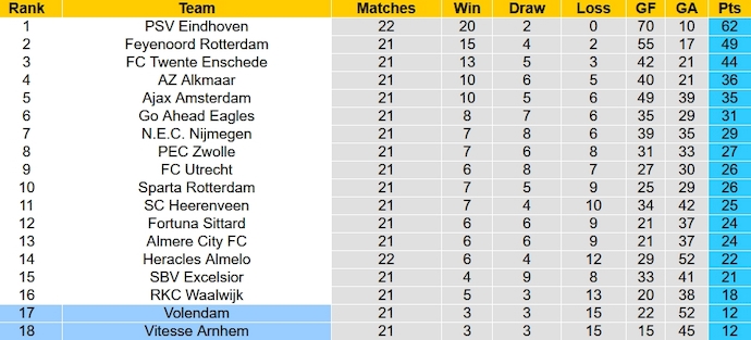 Nhận định, soi kèo Vitesse vs Volendam, 20h30 ngày 18/2: Chung kết ngược - Ảnh 4