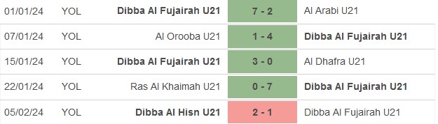 Nhận định, soi kèo Al Arabi U21 vs Dibba Fujairah U21, 20h25 ngày 19/2: Khác biệt về đẳng cấp - Ảnh 2