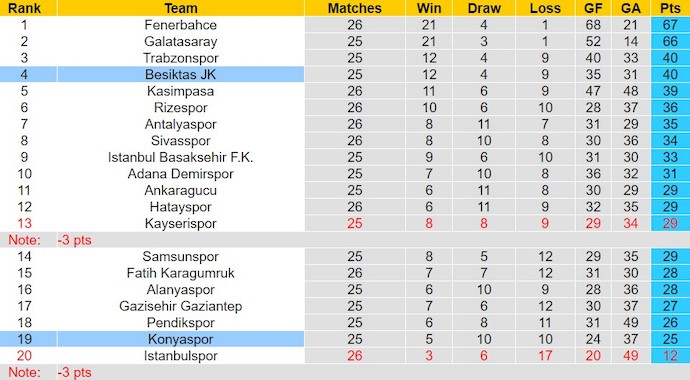 Nhận định, soi kèo Besiktas vs Konyaspor, 0h ngày 20/2: Quá khó cho khách - Ảnh 4
