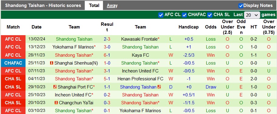 Nhận định, soi kèo Kawasaki Frontale vs Shandong Taishan, 15h ngày 20/2: Đẳng cấp chênh lệch - Ảnh 2