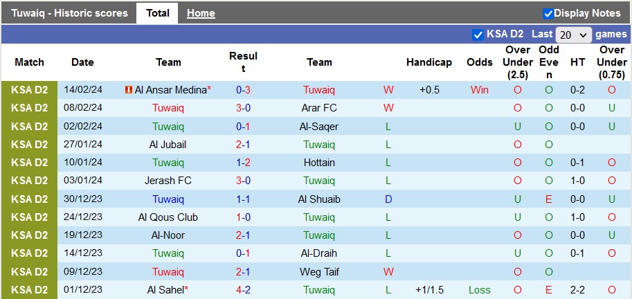 Nhận định, soi kèo Tuwaiq vs Al-Sadd, 19h15 ngày 19/2: Sân nhà vẫn hơn - Ảnh 1