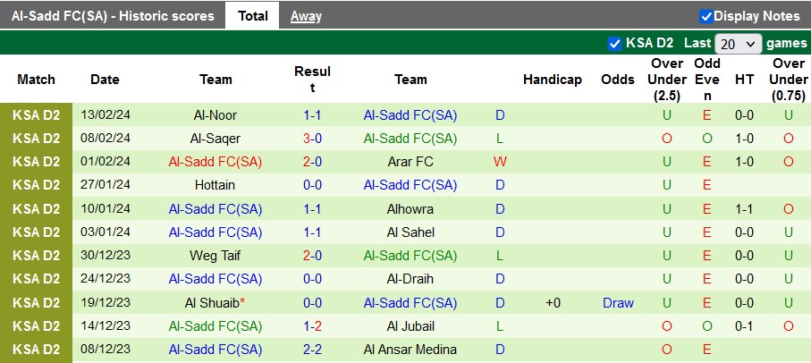 Nhận định, soi kèo Tuwaiq vs Al-Sadd, 19h15 ngày 19/2: Sân nhà vẫn hơn - Ảnh 2