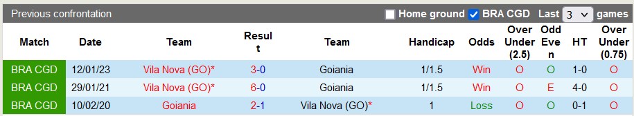 Nhận định, soi kèo Vila Nova vs Goiania, 5h30 ngày 20/2: Thiên đường thứ ba - Ảnh 3