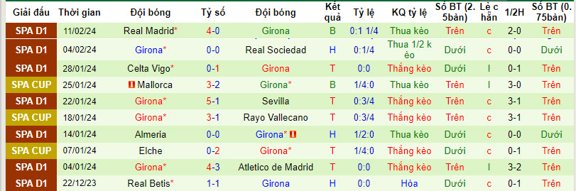 Soi bảng dự đoán tỷ số chính xác Bilbao vs Girona, 3h ngày 20/2 - Ảnh 3