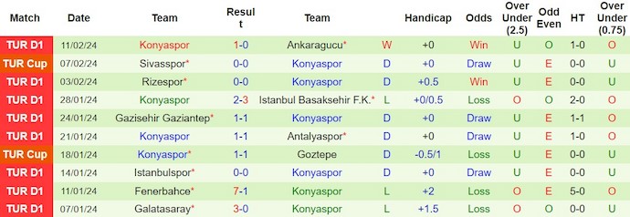 Soi kèo hiệp 1 Besiktas vs Konyaspor, 0h ngày 20/2 - Ảnh 2