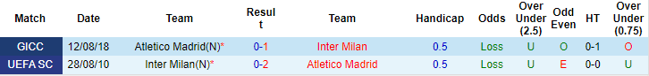 Kèo thẻ phạt ngon ăn Inter Milan vs Atletico Madrid, 3h ngày 21/2 - Ảnh 3