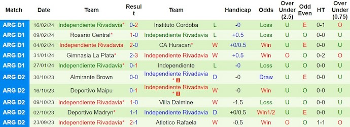 Nhận định, soi kèo Argentinos Juniors vs Rivadavia, 5h30 ngày 21/2: Tự tin trên sân nhà - Ảnh 2