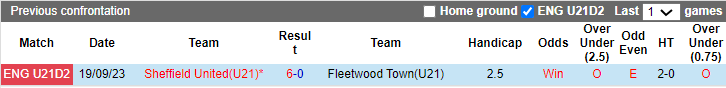 Nhận định, soi kèo Fleetwood U21 vs Sheffield Utd U21, 20h ngày 20/2: Khó cho chủ - Ảnh 3