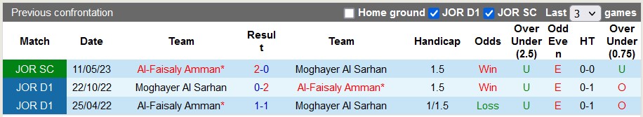 Nhận định, soi kèo Moghayer Al Sarhan vs Faisaly, 23h30 ngày 21/2: Đẳng cấp lên tiếng - Ảnh 3