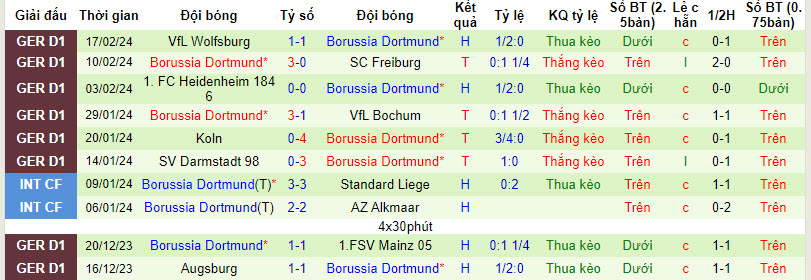 Nhận định, soi kèo PSV vs Dortmund, 3h ngày 21/2: Kẻ tám lạng, người nửa cân - Ảnh 2