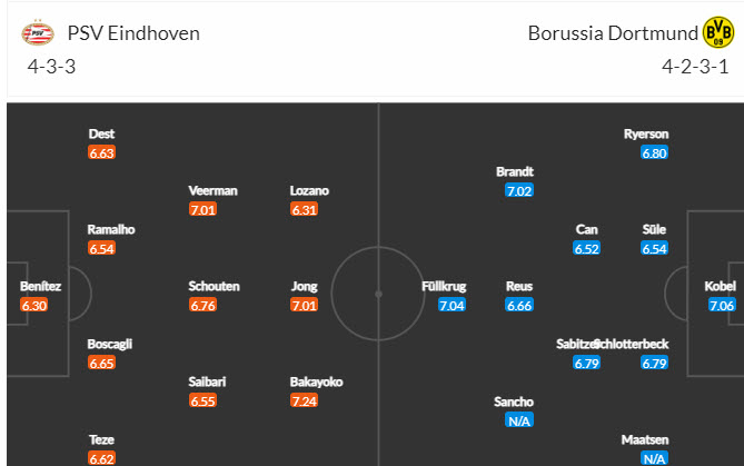 Nhận định, soi kèo PSV vs Dortmund, 3h ngày 21/2: Kẻ tám lạng, người nửa cân - Ảnh 4