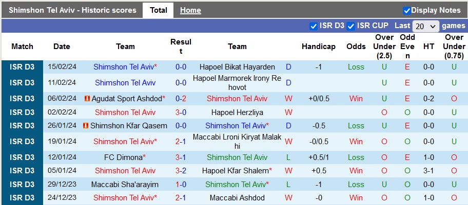 Nhận định, soi kèo Shimshon Tel Aviv vs Hapoel Lod, 18h ngày 21/2: Tiếp cận ngôi đầu - Ảnh 1
