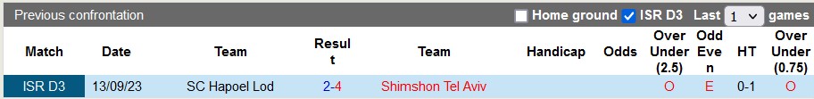 Nhận định, soi kèo Shimshon Tel Aviv vs Hapoel Lod, 18h ngày 21/2: Tiếp cận ngôi đầu - Ảnh 3