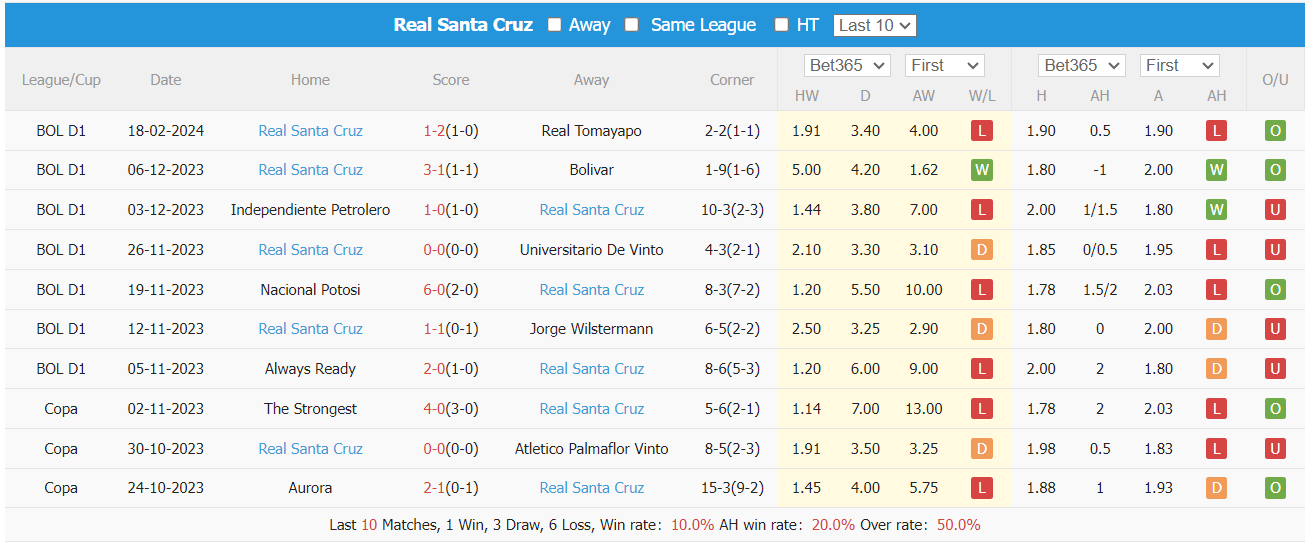 Nhận định, soi kèo The Strongest vs Real Santa Cruz, 7h ngày 21/2: Khẳng định sức mạnh - Ảnh 2